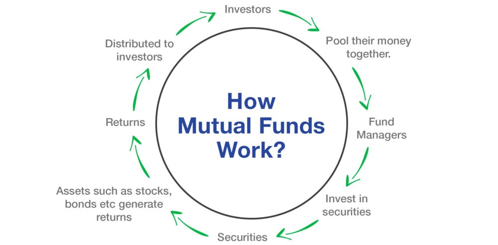 Landing-Page-Mutual-Funds_05-min-1000x493