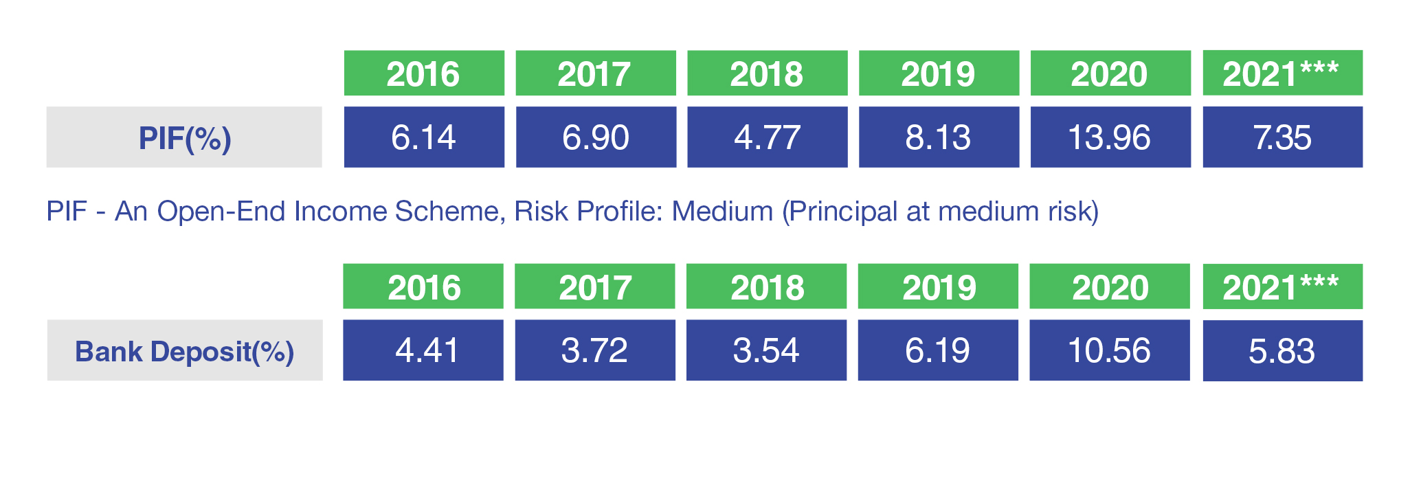 PIF MCB Funds Investments for Life